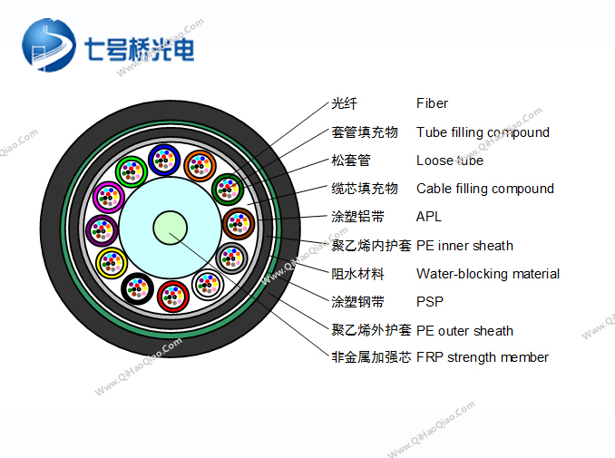 GYFTA53光纜 GYFTA53光纜 GYFTA53光纜 GYFTA53光纜